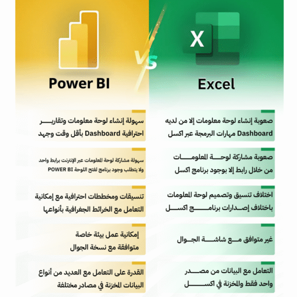 ⁦مايكروسوفت بور بي آي | Microsoft PowerBi⁩ - الصورة ⁦2⁩